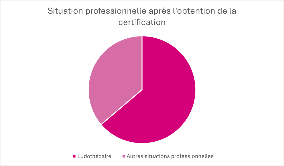apres-lobtention-de-la-certification